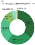 2014һԪͬ2.6%